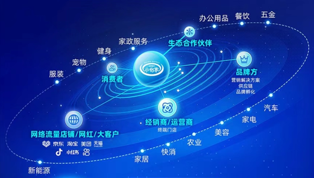 小怡家智能体：全域分销赋能零售终端，驱动行业价值革新
